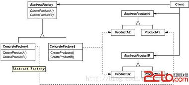 抽象工厂模式在屌丝专用信息系统集成服务中的应用