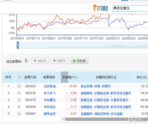 寒武纪科创板IPO过会，影子股高开回落折射市场理性回归