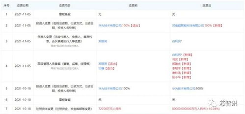 华为出售x86服务器业务 许可证到期与市场变局下的战略抉择