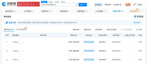 美团拓展业务版图 注册“美团拼好房”商标，加码信息系统集成服务